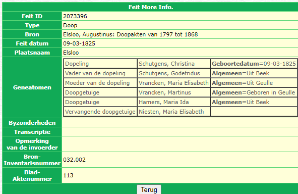 geboorteakte Christina Schutgens