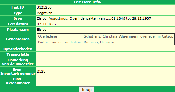 overlijdingsakte christina