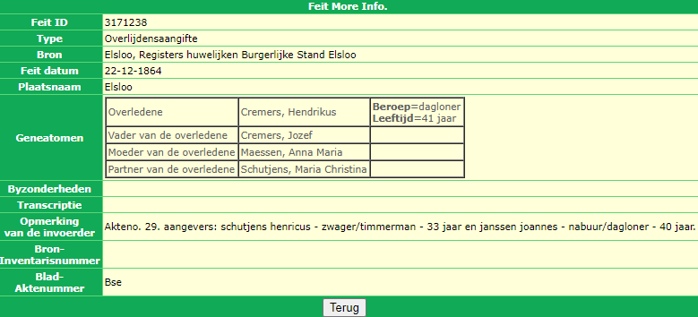 overlijdingsakte Hendrikus