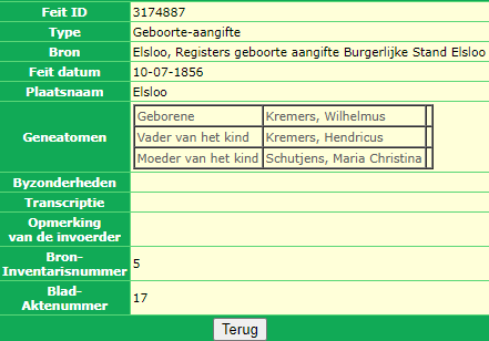 geboorteakte Wilhelmus Kremers