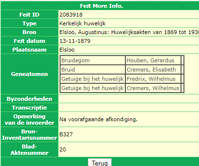 kerkelijk huwelijk cremers houben